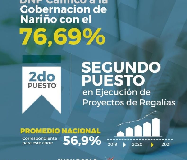 Gobernación de Nariño asciende en ranking de ejecución de proyectos de regalías
